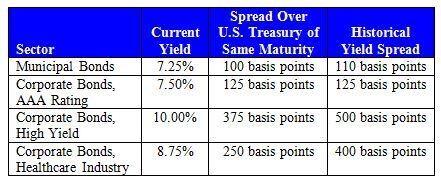 High-Yield Bond Spread Definition & Example | InvestingAnswers